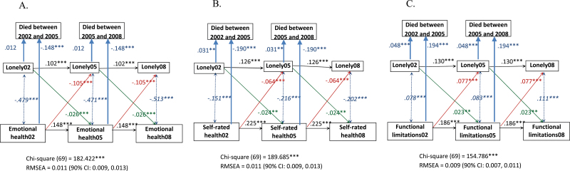 Figure 3.