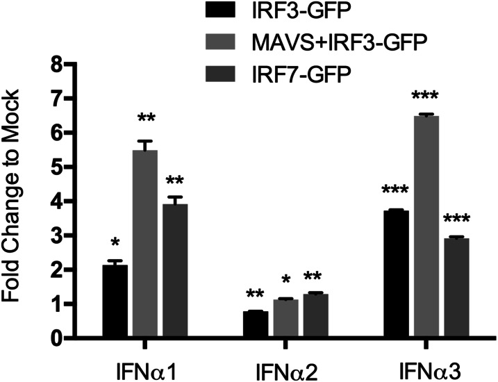 Fig. S5.