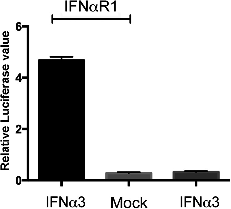 Fig. S6.