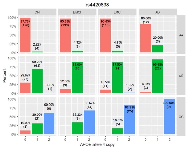 FIGURE 4