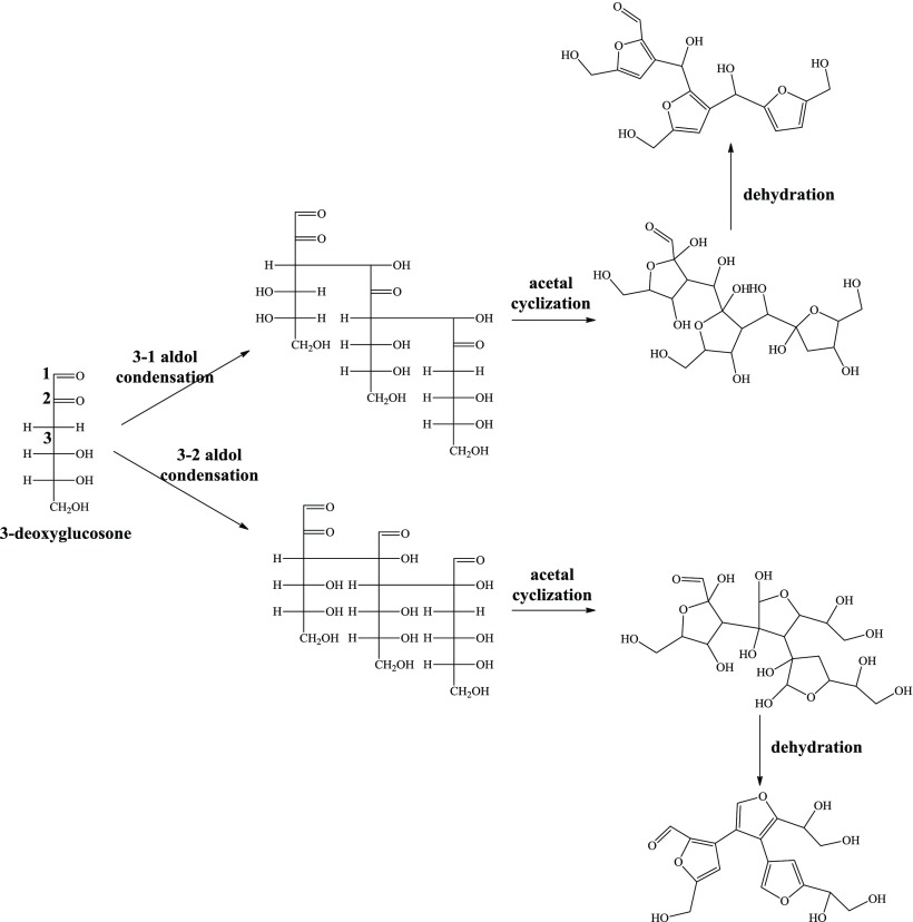 Condensation of α-Carbonyl Aldehydes Leads to the Formation of Solid ...