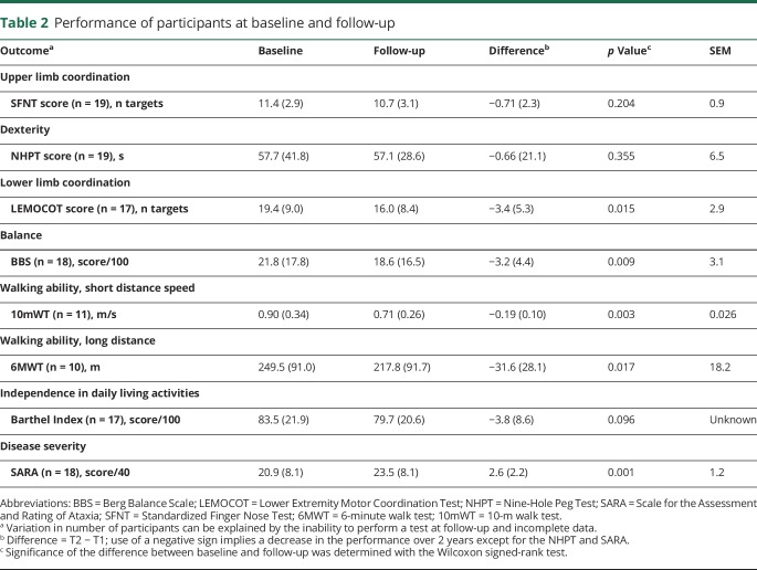 graphic file with name NEUROLOGY2018895524TT2.jpg