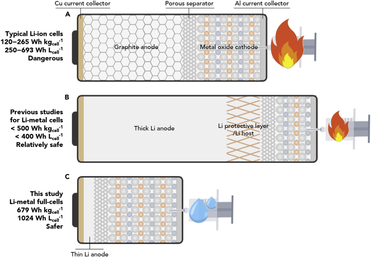 Figure 1