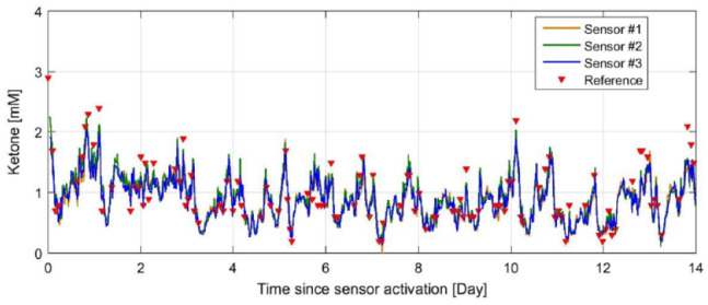 Figure 4.