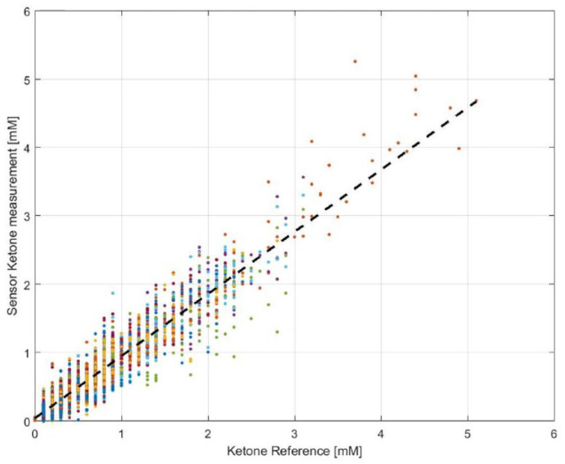 Figure 5.