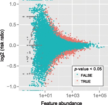 Fig. 9