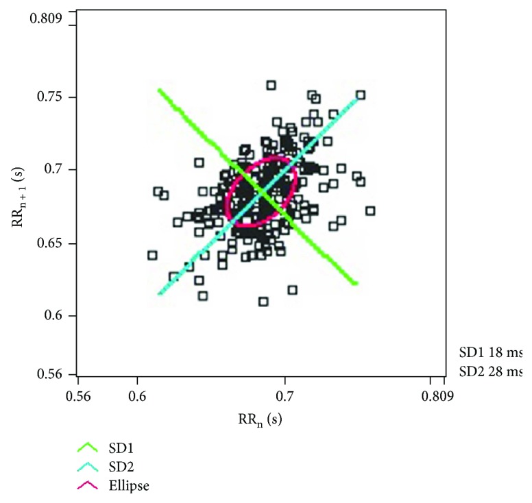 Figure 10