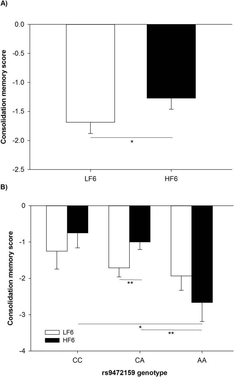 Figure 6