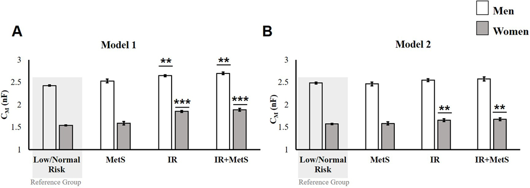 Figure 1.