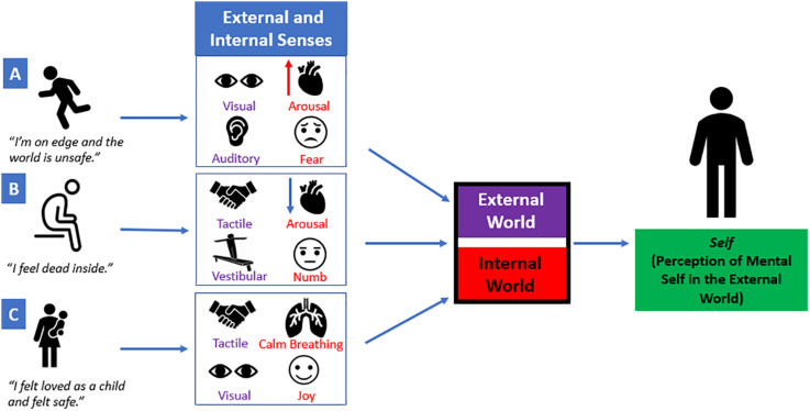 FIGURE 2