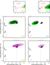 Figure 3—figure supplement 1.