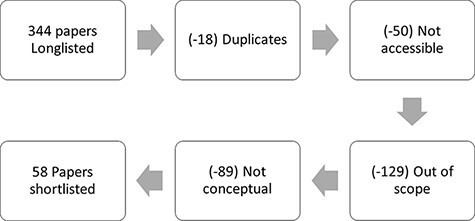 Figure 2.