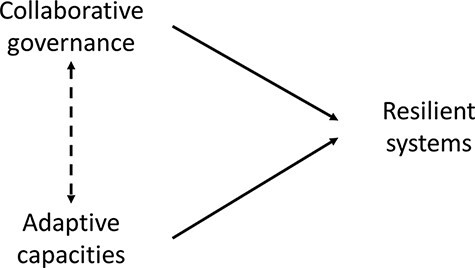 Figure 5.