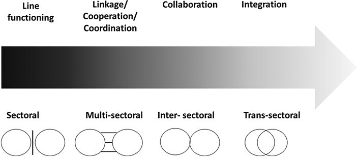 Figure 4.