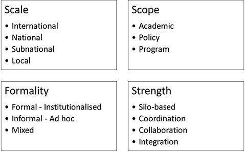 Figure 3.