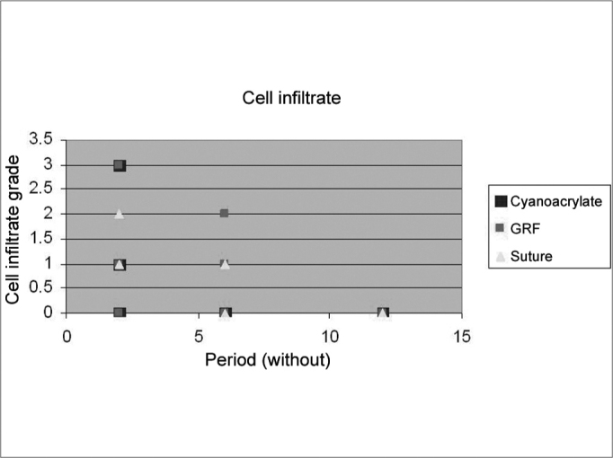 Graph 2