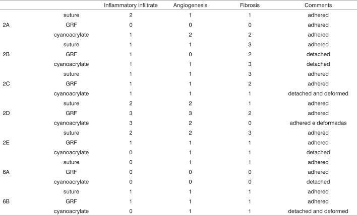 Chart 2