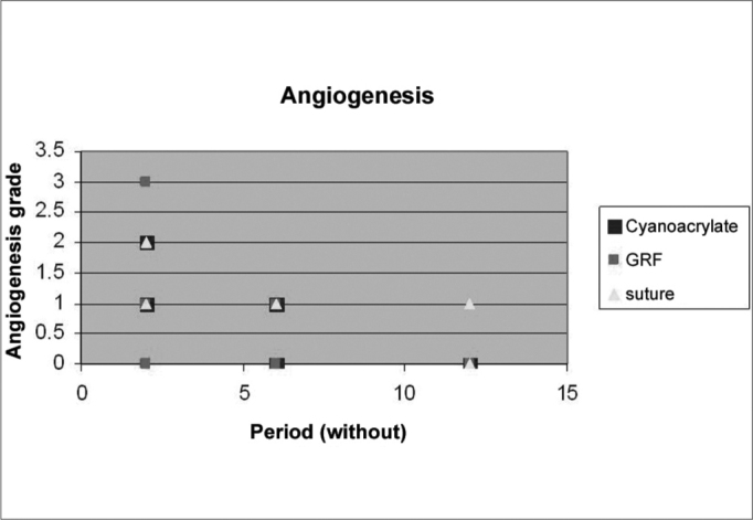 Graph 3