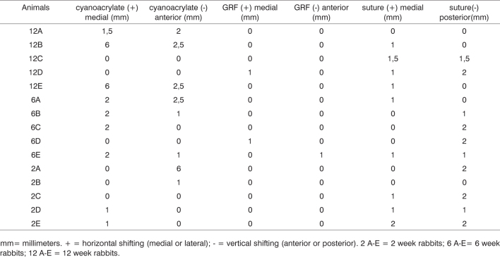 Chart 1