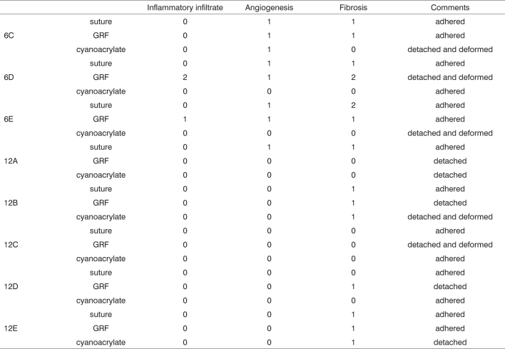 Chart 2