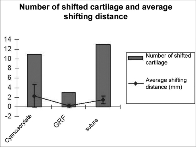 Graph 1