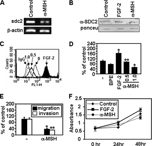 FIGURE 7.