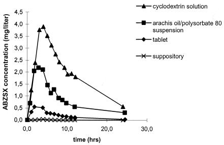 FIG. 1.