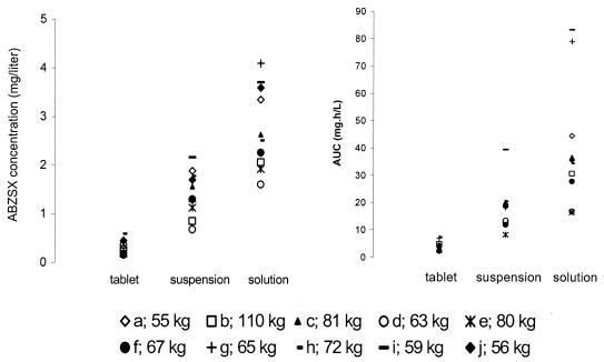 FIG. 2.