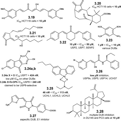 Figure 3.4