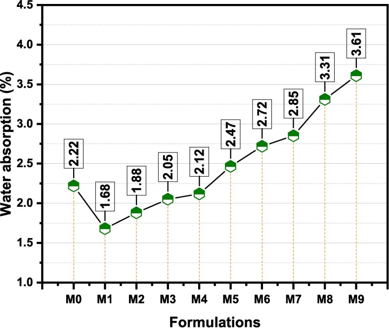 Fig. 17