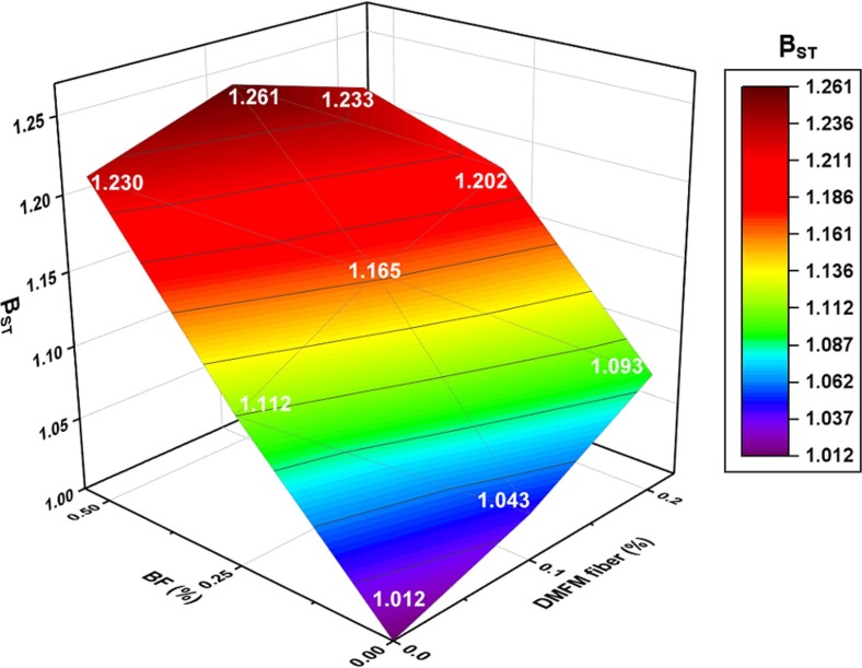 Fig. 20