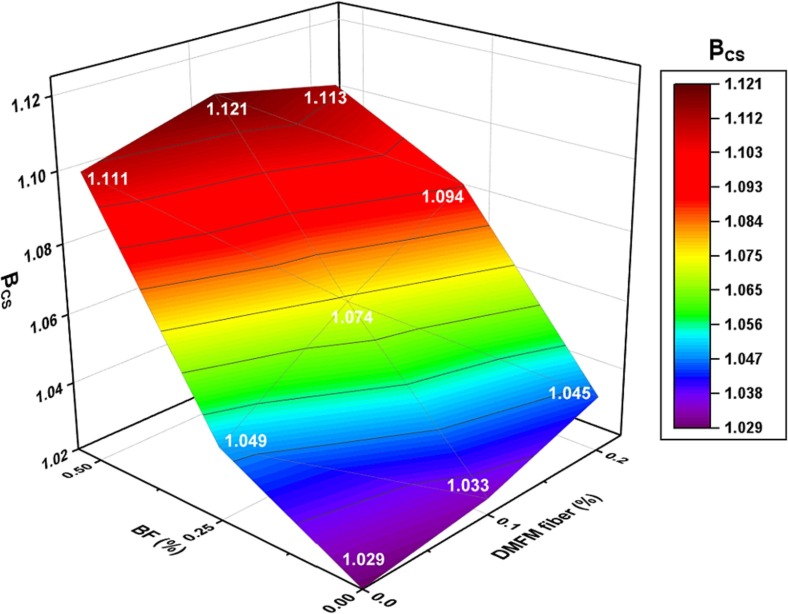 Fig. 19