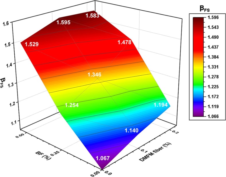 Fig. 21