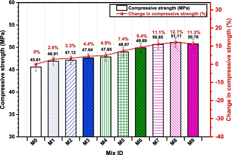 Fig. 11