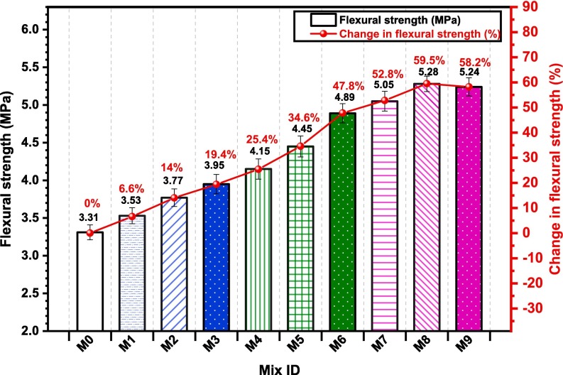 Fig. 15