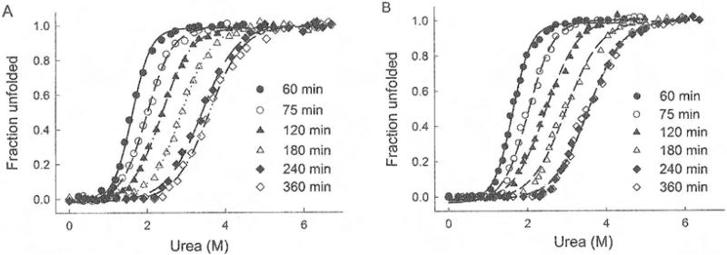 Fig. 7.4