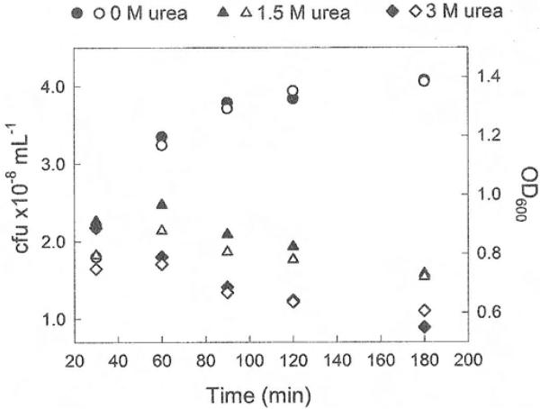 Fig. 7.2