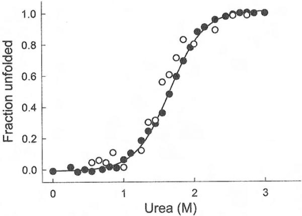 Fig. 7.5