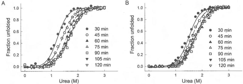 Fig. 7.1