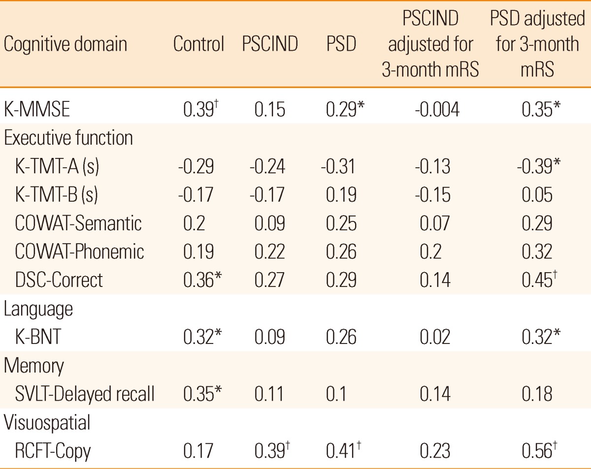 graphic file with name jos-15-49-i003.jpg