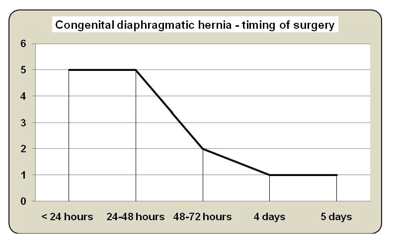 Graph 1