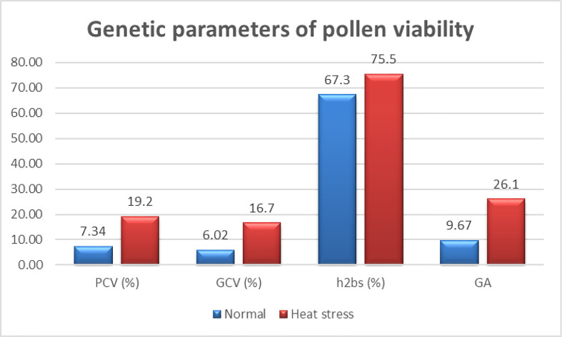 Figure 6