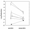 FIG. 4.