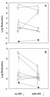 FIG. 5.