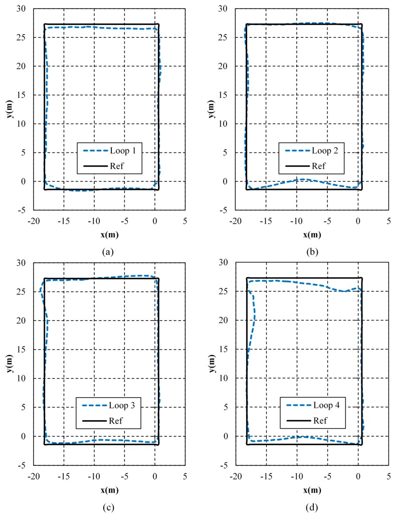 Figure 14