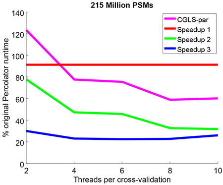 graphic file with name nihms-1059676-f0005.jpg