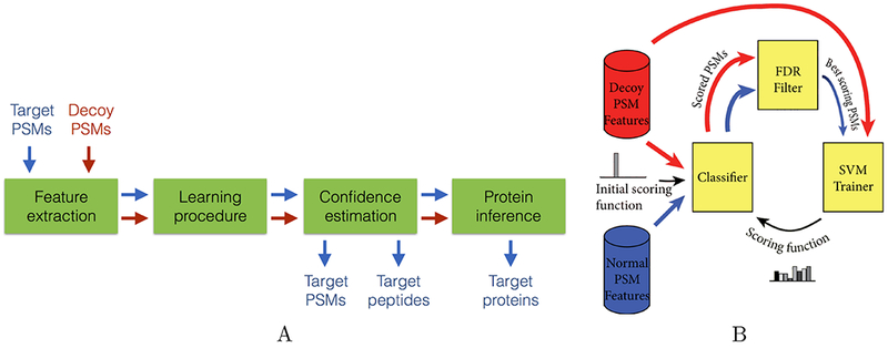 Figure 1: