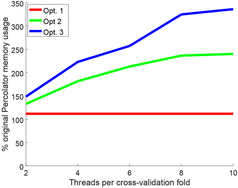 Figure 4: