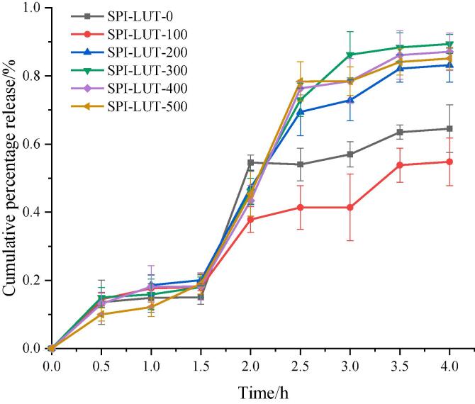 Fig. 13