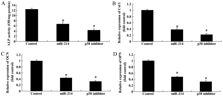 Figure 14